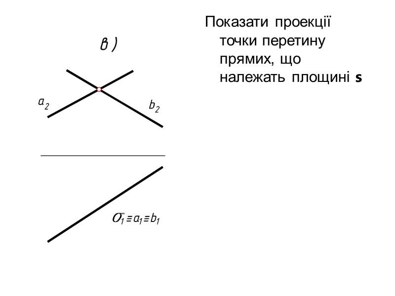 Показати проекції точки перетину прямих, що належать площині s